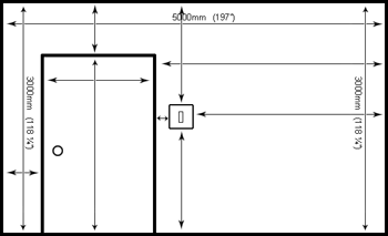 Printed Space: How to measure walls...